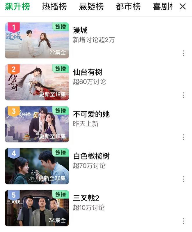 播了4小时就火了，热度第一！开年观众最期待的国产黑马剧，一开播就爆了