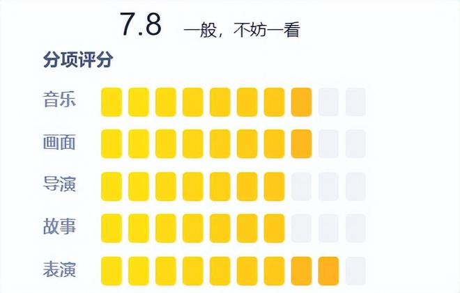 《长安十二时辰》在线免费观看【1280P高清免费】网盘资源下载
