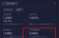 别再硬演穷人啦！穿牛仔衣、烫头装帅，一个配角毁了整部农村剧缩略图