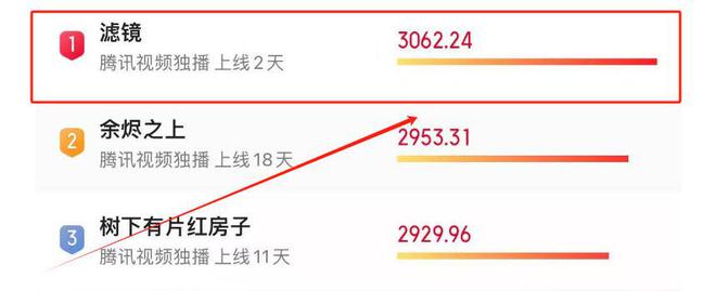 《滤镜》全集百度云[1080p高清电视剧中字]百度网盘下载