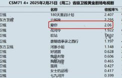 首播第一天，收视率就破2啦！观众纷纷点赞：第一集就让人停不下来缩略图