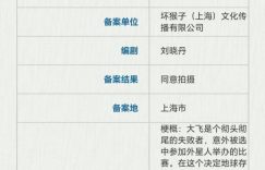 电影局新立项一大批新片来袭缩略图