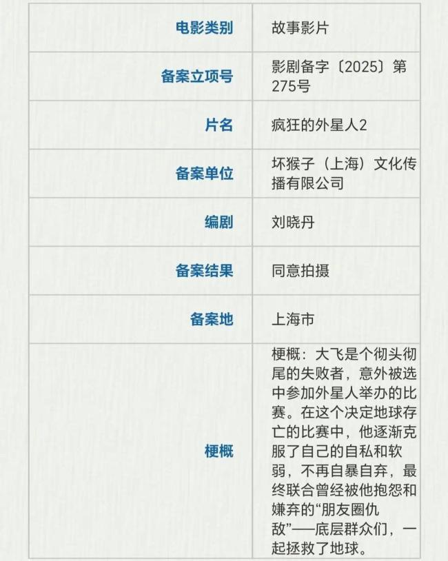 电影局新立项一大批新片来袭