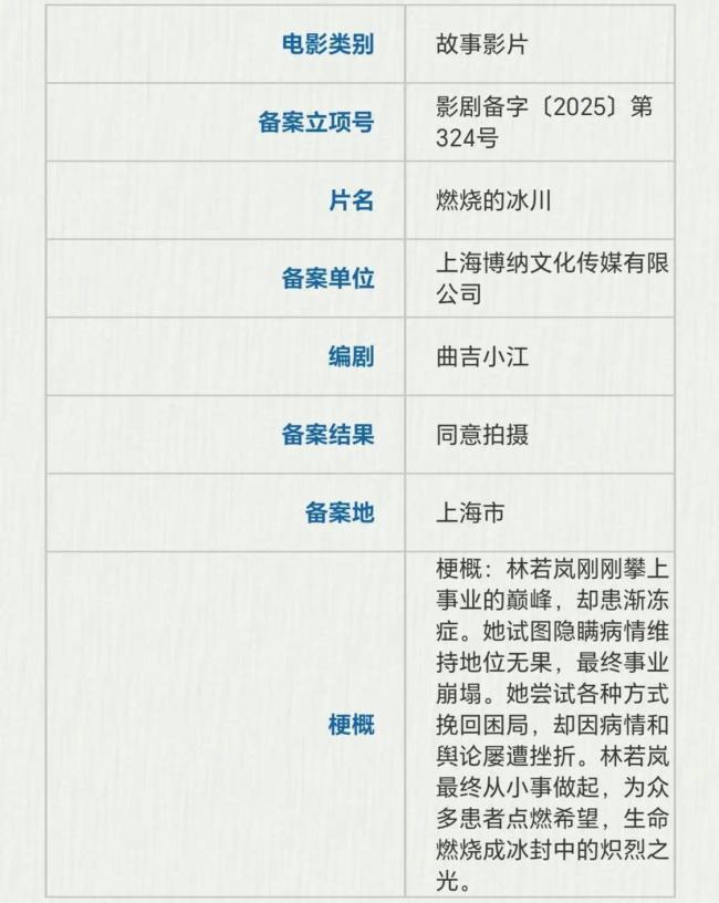 电影局新立项一大批新片来袭