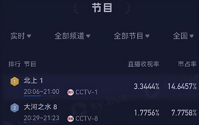 《北上》百度云高清网盘【免费资源下载分享】