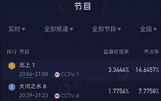央视开播啦！又一部年代大剧还没播就火了，我敢说：这剧肯定收视率爆表！