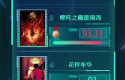 电影频道M指数新鲜发布：2025年第9周热映影片口碑榜来了缩略图