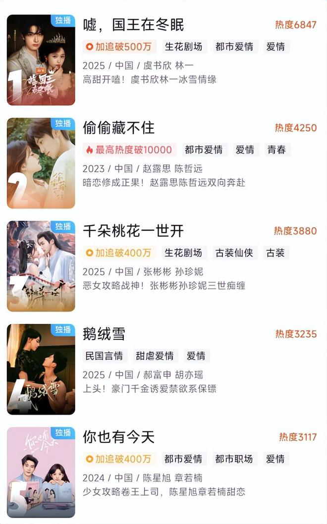 只播了3集，就冲到热度第一，观众最期待的黑马都市剧开播就火了
