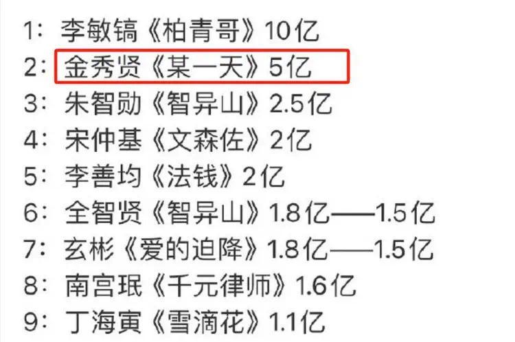 知道金秀贤的片酬后，才发现金赛纶的求救有多讽刺