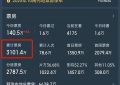 《哪吒2》全集百度云网盘资源下载【1080HD高清中字】迅雷种子下载链接缩略图