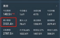 《哪吒2》全集百度云网盘资源下载【1080HD高清中字】迅雷种子下载链接缩略图