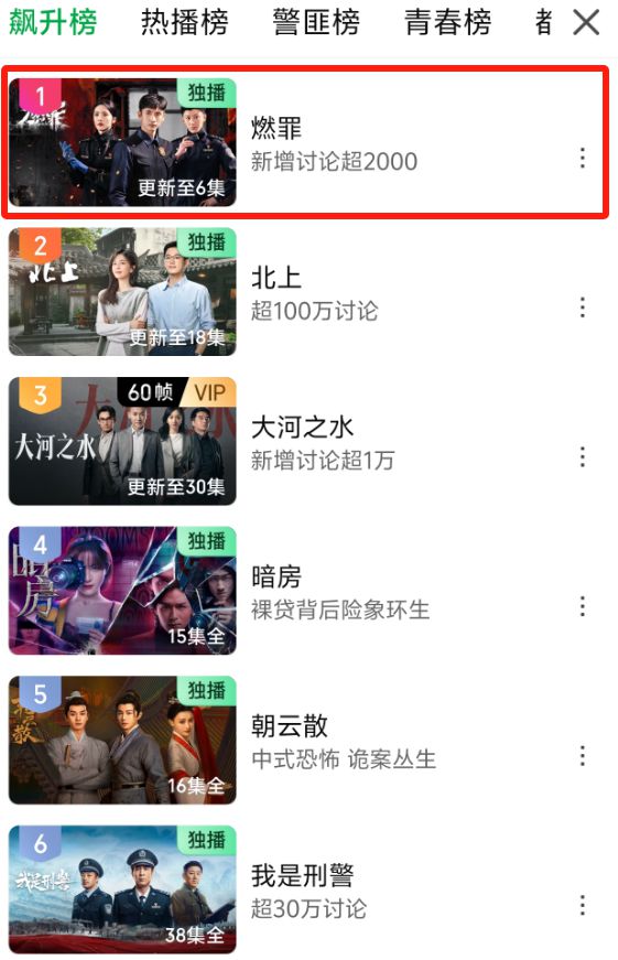 才播6集就冲上飙升榜第1，涂松岩让观众彻底入坑，犯罪剧天花板出现了