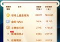 《哪吒2》下载在线看百度云网盘高清资源「BD1080P夸克网盘-MP4」缩略图