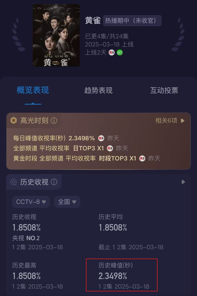 《黄雀》百度云网盘迅雷BT资源下载[BDHD-MP4MKV高清]