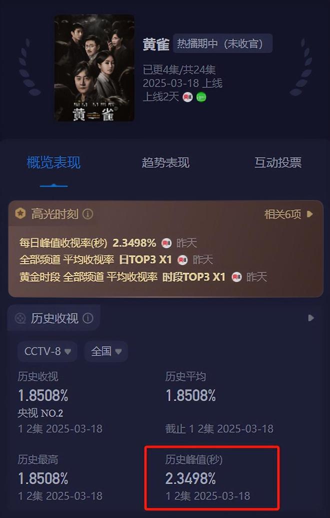《我是刑警》百度云高清720P免费资源下载分享