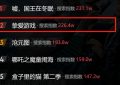 短剧界又爆黑马啦！开播一天就冲到热度第二，男女主颜值高演技棒呆了！缩略图