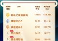 《哪吒2》百度云网盘在线免费观看【1080p高清资源下载】4K资源下载缩略图