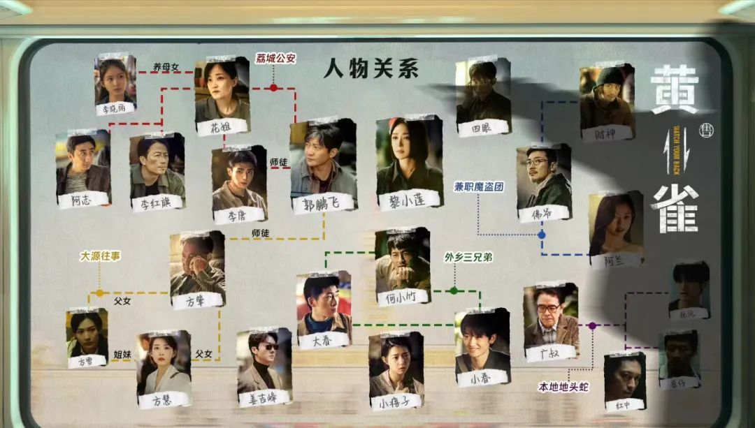 《黄雀》全集网盘【1280P阿里云盘共享】百度云超清晰画质