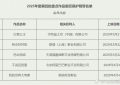《白雪公主》百度云资源下载「百度网盘bd1024p1080pMP4」百度云缩略图