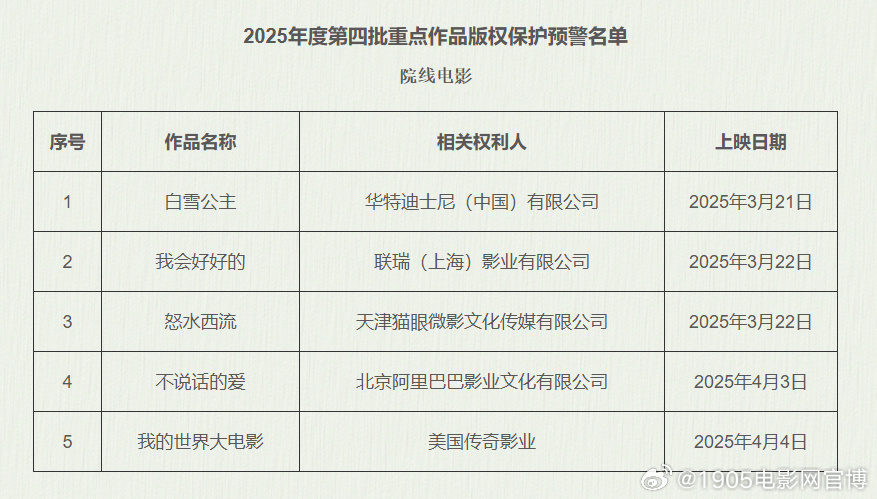 《白雪公主》百度云资源下载「百度网盘bd1024p1080pMP4」百度云