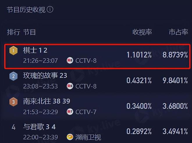 《棋士》全集下载[HD1080p高清中字]百度云网盘免费资源下载分享