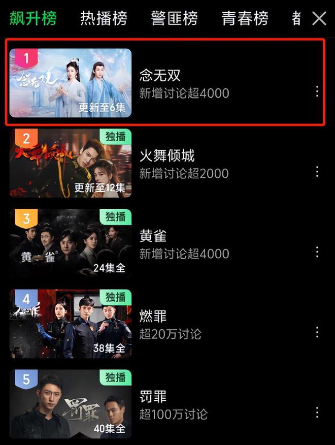 本来以为这剧不行，结果一开播就火遍全网，唐嫣又把古装剧给拍成爆款了