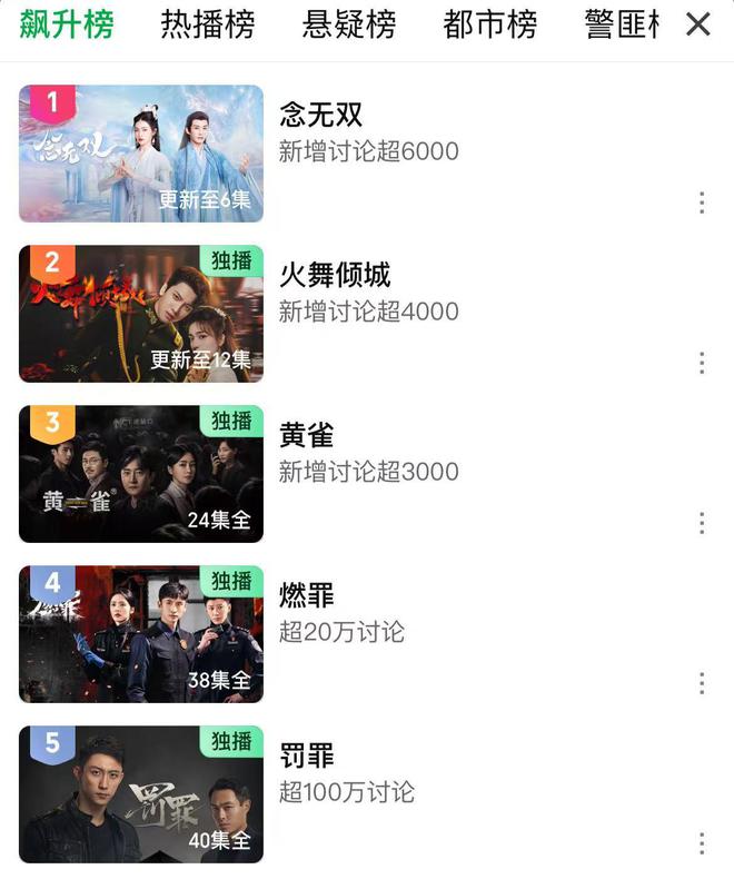 首播就冲到榜单第一，唐嫣让观众都入坑了，古装大剧有王牌啦？