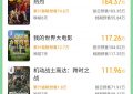 2025清明档预售票房破千万，张艺兴的新片冲在最前面缩略图