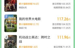 2025清明档预售票房破千万，张艺兴的新片冲在最前面缩略图