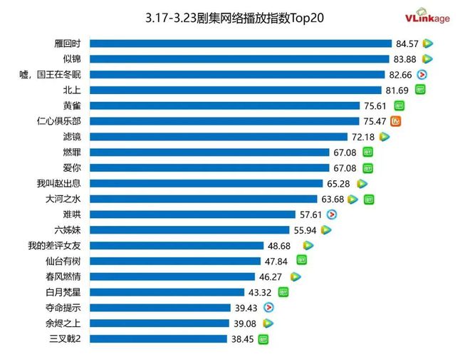 她登顶第一，是不是彻底火了？