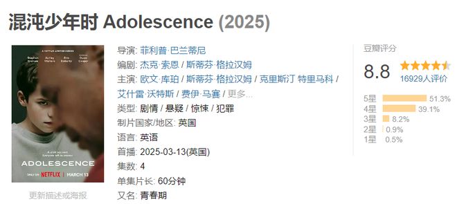 4集封神啦！烂番茄好评99%！本月最大黑马神剧！