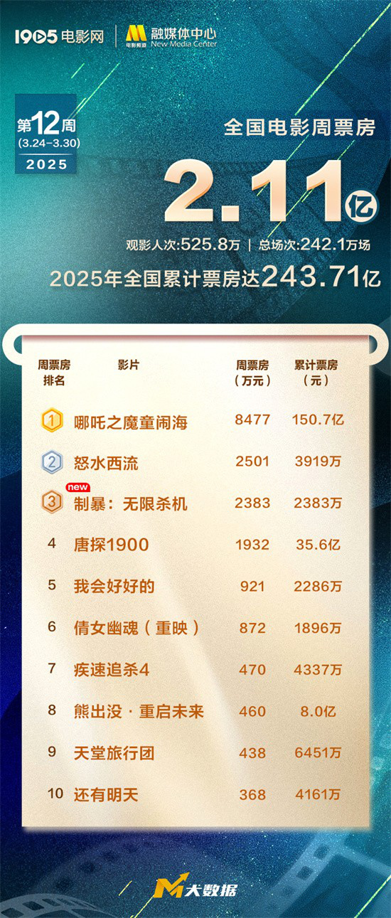 《哪吒2》免费下载夸克网盘高清资源下载免费下载4K超清版