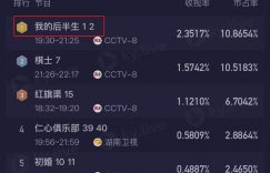 全国收视冠军！张国立让观众彻底入迷，央视家庭剧达到新高度缩略图
