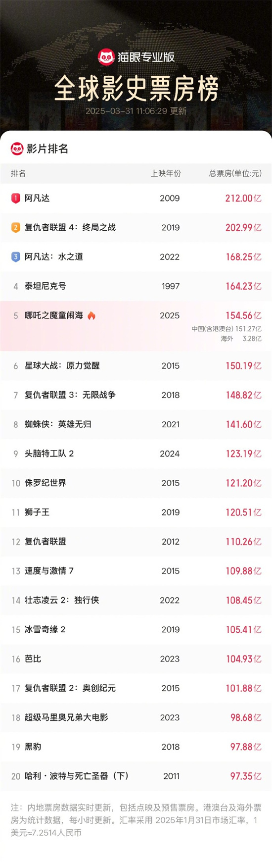 《哪吒2》百度云【1080p网盘免费资源下载分享】