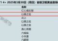 才播了一天，收视率不错，网友：这是近年来唯一没快进还追平的电视剧缩略图