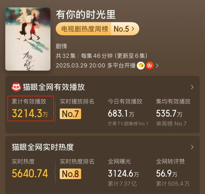 湖南卫视又出了个爆款剧，播了两天就有三千万人看，剧情超带劲
