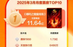 哪吒2连续三个月票房称霸，3月电影市场就属它最火！缩略图