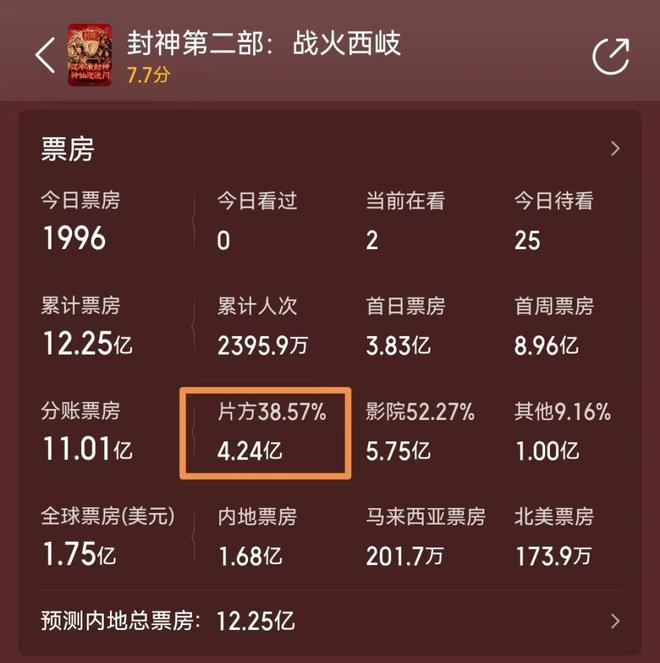 《封神2》迅雷BT资源下载-高清HD无删版(阿里云盘)免费版