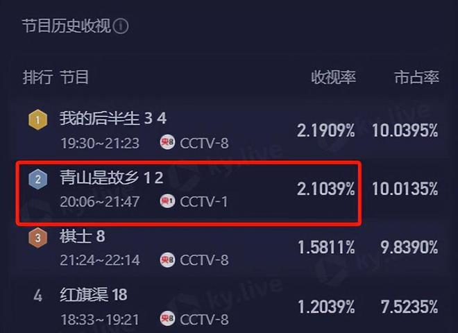 《青山是故乡》百度云网盘[1080p高清资源下载MP4]迅雷下载