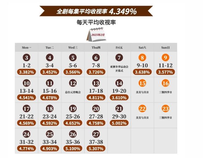 2025年第一季度剧集观察：精品剧受众满意度创新高，题材细分下品类更丰富