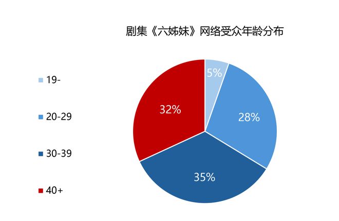 2025年第一季度剧集观察：精品剧受众满意度创新高，题材细分下品类更丰富