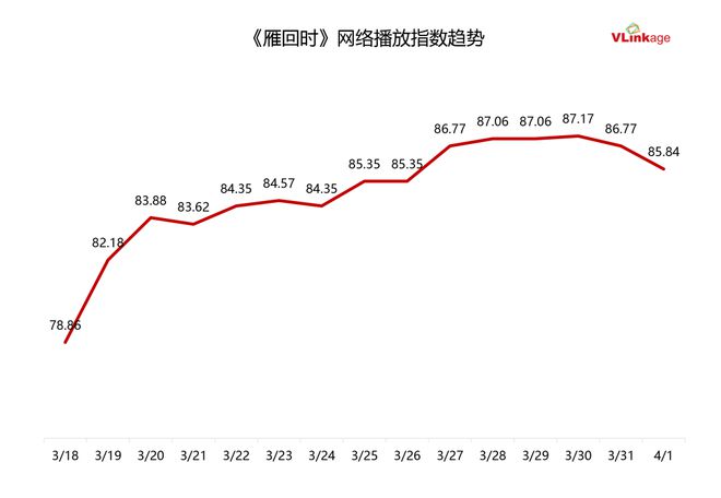 2025年第一季度剧集观察：精品剧受众满意度创新高，题材细分下品类更丰富