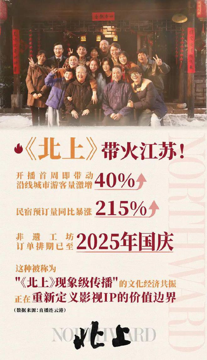 《北上》全集下载链接百度云网盘超清版（HD1280P/泄露-MP4高清原声版）