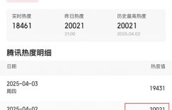开播两小时，热度破2万！终于有让我熬夜追的都市爱情剧了缩略图
