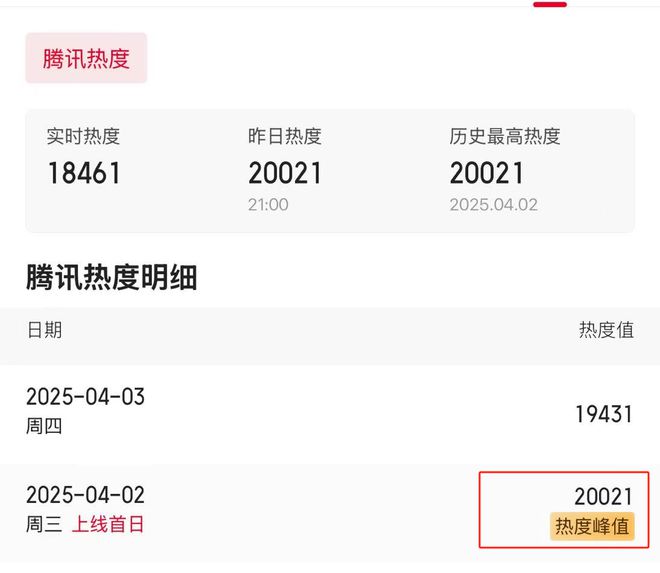 开播两小时，热度破2万！终于有让我熬夜追的都市爱情剧了