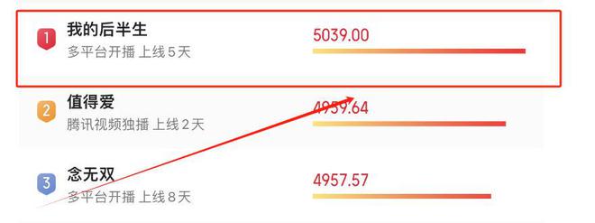 《我的后半生》百度云网盘迅雷下载HD1080p超高清资源下载