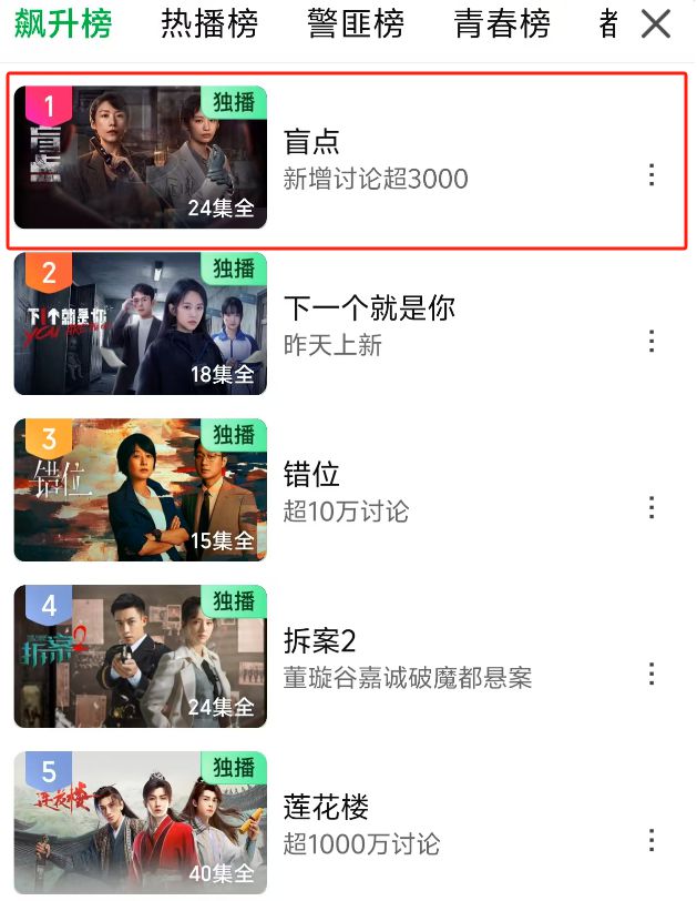 《盲点》百度云网盘资源网盘资源在线观看免费完整国语2021高清(手机版)