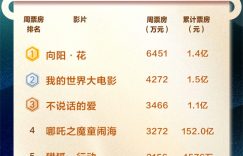 《向阳·花》百度云高清720P免费资源下载分享缩略图