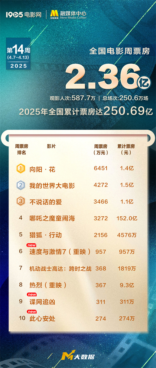 《向阳·花》百度云高清720P免费资源下载分享