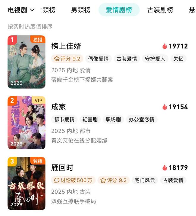 首播4集就冲上热榜第一，古偶剧出新爆款，鹅厂又挖到宝啦